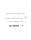 Data Perturbation and Anonymization Using One Way Hash diagram and image