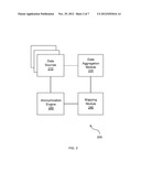 Data Perturbation and Anonymization Using One Way Hash diagram and image