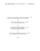 Data Perturbation and Anonymization Using One Way Hash diagram and image