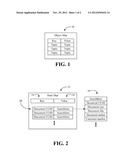 In-Memory Data Grid Hash Scheme Optimization diagram and image