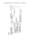 RANDOM NUMBER GENERATOR WITH RING OSCILLATION CIRCUIT diagram and image