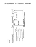 RANDOM NUMBER GENERATOR WITH RING OSCILLATION CIRCUIT diagram and image