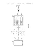 APPARATUS AND METHOD FOR PROVIDING COMMUNITY SERVICE IN MOBILE TERMINAL diagram and image