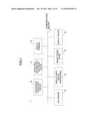 CONFERENCE ASSISTANCE SYSTEM, DATA PROCESSING APPARATUS AND RECORDING     MEDIUM diagram and image