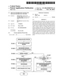 Message Distribution System and Message Distribution Method diagram and image