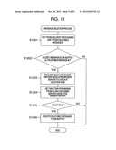 Message Distribution System and Message Distribution Method diagram and image