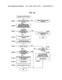 Message Distribution System and Message Distribution Method diagram and image