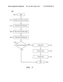 MAPPING ACCOUNTING AVPS TO MONITORING KEYS FOR WIRELINE SUBSCRIBER     MANAGEMENT diagram and image