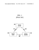 Programmatic Management of Software Resources in a Content Framework     Environment diagram and image