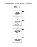 Programmatic Management of Software Resources in a Content Framework     Environment diagram and image