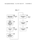 Programmatic Management of Software Resources in a Content Framework     Environment diagram and image