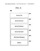 Programmatic Management of Software Resources in a Content Framework     Environment diagram and image