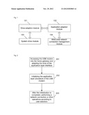 Home gateway and method for adapting USB modem diagram and image