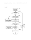 Method and terminal equipment for applying digital rights management diagram and image