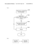 Method and terminal equipment for applying digital rights management diagram and image