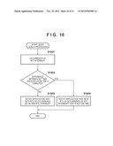 INFORMATION PROCESSING APPARATUS AND METHOD OF CONTROLLING LAUNCH THEREOF diagram and image