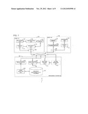 METHOD, DISTRIBUTED SYSTEM AND COMPUTER PROGRAM FOR FAILURE RECOVERY diagram and image