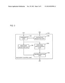 METHOD, DISTRIBUTED SYSTEM AND COMPUTER PROGRAM FOR FAILURE RECOVERY diagram and image