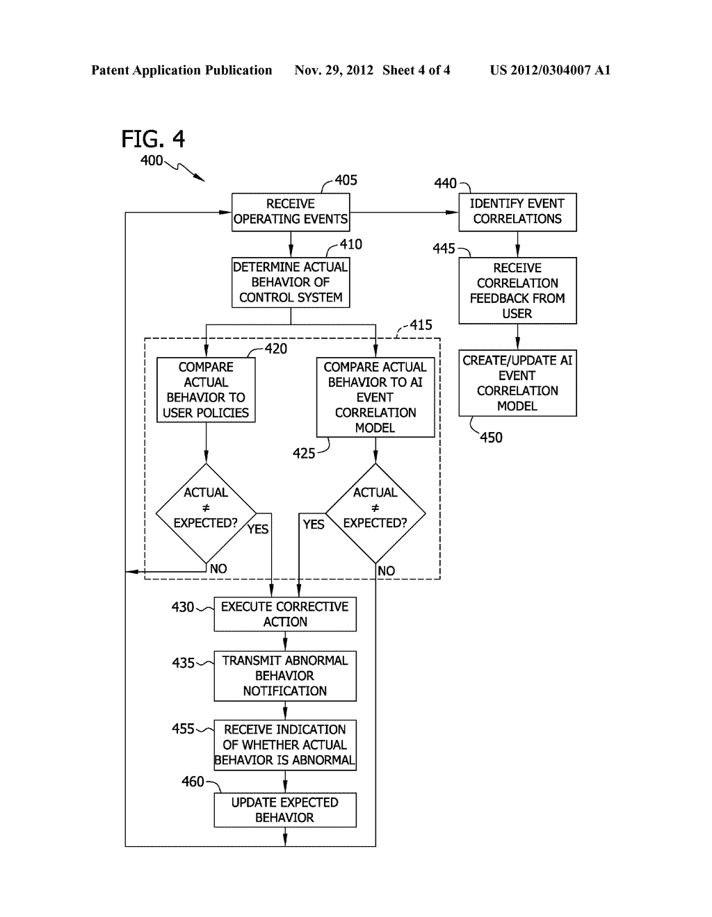 METHODS AND SYSTEMS FOR USE IN IDENTIFYING ABNORMAL BEHAVIOR IN A CONTROL     SYSTEM - diagram, schematic, and image 05