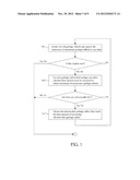 SYSTEM AND METHOD FOR SYNCHRONIZING TRANSIENT RESOURCE USAGE BETWEEN     VIRTUAL MACHINES IN A HYPERVISOR ENVIRONMENT diagram and image