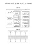 PROCESS ALLOCATION APPARATUS AND PROCESS ALLOCATION METHOD diagram and image