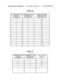 PROCESS ALLOCATION APPARATUS AND PROCESS ALLOCATION METHOD diagram and image