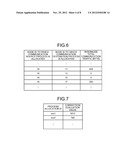 PROCESS ALLOCATION APPARATUS AND PROCESS ALLOCATION METHOD diagram and image