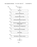 Multimodal Portable Communication Interface for Accessing Video Content diagram and image