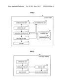 INFORMATION PROCESSING APPARATUS, INFORMATION PROCESSING METHOD, PROGRAM,     AND INFORMATION PROCESSING SYSTEM diagram and image