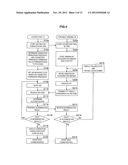 INFORMATION PROCESSING APPARATUS, INFORMATION PROCESSING METHOD, PROGRAM,     AND INFORMATION PROCESSING SYSTEM diagram and image