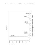 METAL ALLOYS FROM MOLECULAR INKS diagram and image