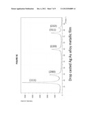 METAL ALLOYS FROM MOLECULAR INKS diagram and image