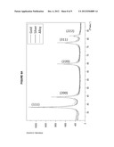 METAL ALLOYS FROM MOLECULAR INKS diagram and image