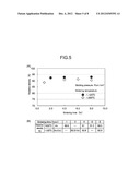  MANUFACTURING METHOD FOR  LiCoO2, SINTERED BODY AND SPUTTERING TARGET diagram and image