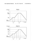  MANUFACTURING METHOD FOR  LiCoO2, SINTERED BODY AND SPUTTERING TARGET diagram and image