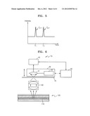 AUTO-FOCUSING APPARATUS AND AUTO-FOCUSING METHOD USING THE SAME diagram and image