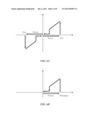 SWITCHING DEVICE HAVING A NON-LINEAR ELEMENT diagram and image