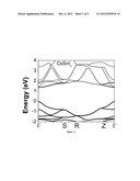 PEROVSKITE SEMICONDUCTOR THIN FILM AND METHOD OF MAKING THEREOF diagram and image