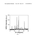 PEROVSKITE SEMICONDUCTOR THIN FILM AND METHOD OF MAKING THEREOF diagram and image