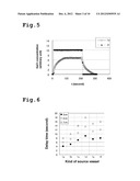 APPARATUS FOR PRODUCING METAL CHLORIDE GAS AND METHOD FOR PRODUCING METAL     CHLORIDE GAS, AND APPARATUS FOR HYDRIDE VAPOR PHASE EPITAXY, NITRIDE     SEMICONDUCTOR WAFER, NITRIDE SEMICONDUCTOR DEVICE, WAFER FOR NITRIDE     SEMICONDUCTOR LIGHT EMITTING DIODE, METHOD FOR MANUFACTURING NITRIDE     SEMICONDUCTOR FREESTANIDNG SUBSTRATE AND NITRIDE SEMICONDUCTOR CRYSTAL diagram and image