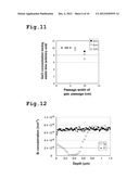 APPARATUS FOR PRODUCING METAL CHLORIDE GAS AND METHOD FOR PRODUCING METAL     CHLORIDE GAS, AND APPARATUS FOR HYDRIDE VAPOR PHASE EPITAXY, NITRIDE     SEMICONDUCTOR WAFER, NITRIDE SEMICONDUCTOR DEVICE, WAFER FOR NITRIDE     SEMICONDUCTOR LIGHT EMITTING DIODE, METHOD FOR MANUFACTURING NITRIDE     SEMICONDUCTOR FREESTANIDNG SUBSTRATE AND NITRIDE SEMICONDUCTOR CRYSTAL diagram and image