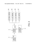 CONTROL SYSTEM OF MILLING MACHINE diagram and image