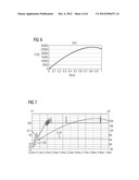 POWER SUPPLY DEVICE OF ELECTRONIC EQUIPMENT AND POWER SUPPLY METHOD     THEREOF diagram and image