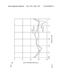 Opposed Port Ortho-Mode Transducer With Ridged Branch Waveguide diagram and image