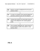 USING PRESSURE DIFFERENCES WITH A TOUCH-SENSITIVE DISPLAY SCREEN diagram and image