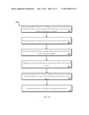 MOTION-BASED DEVICE OPERATIONS diagram and image