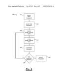 Touch Screen System diagram and image