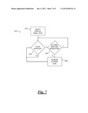 Touch Screen System diagram and image