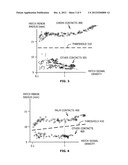 IRREGULAR INPUT IDENTIFICATION diagram and image