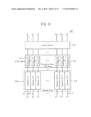 DISPLAY DRIVER INTEGRATED CIRCUIT HAVING ZIGZAG SPREADING OUTPUT DRIVING     SCHEME, DISPLAY DEVICE INCLUDING THE SAME AND METHOD OF DRIVING THE     DISPLAY DEVICE diagram and image